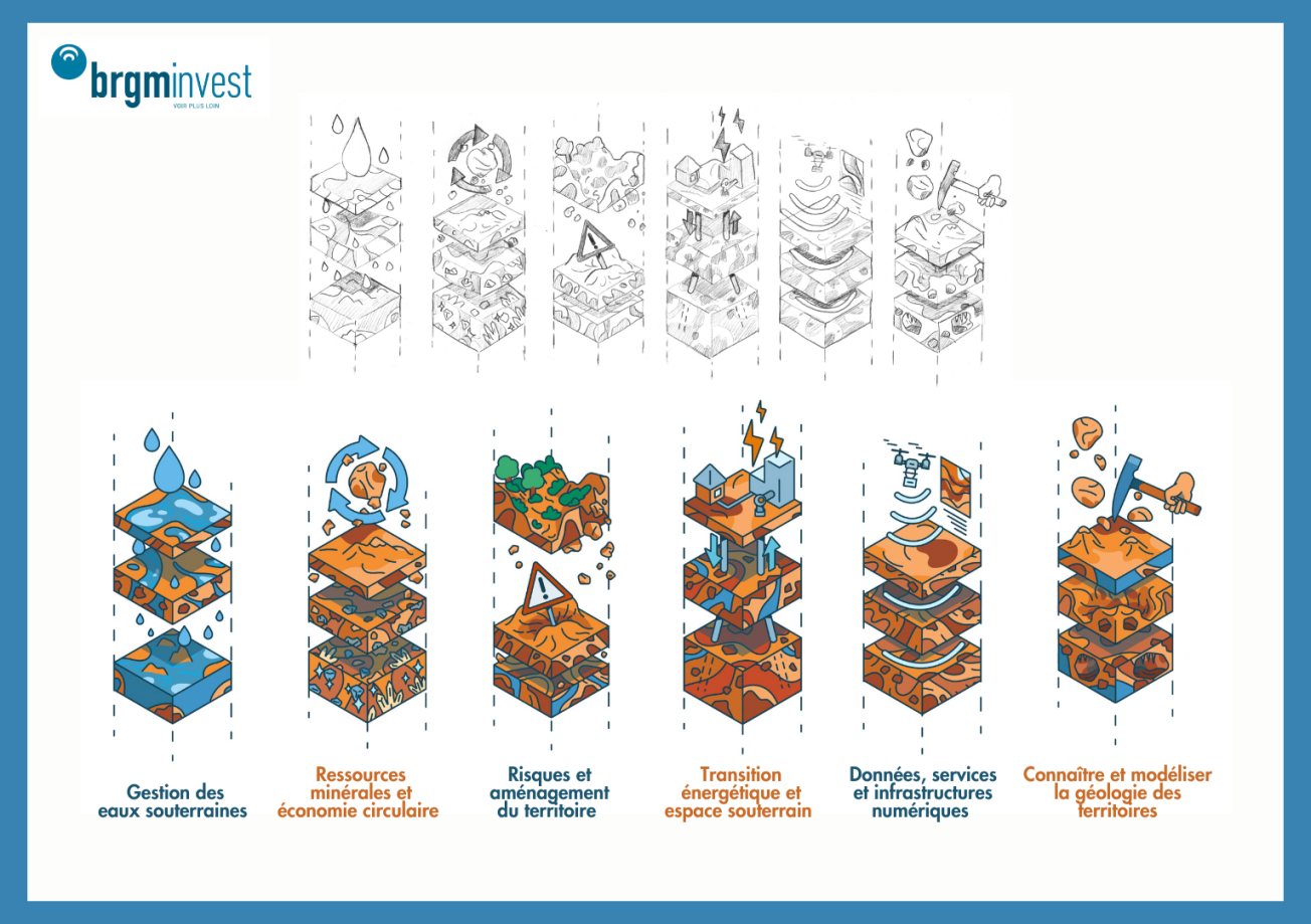 Nos domaines d'investissement