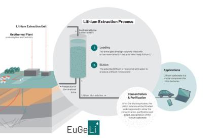 extraction du lithium géothermal