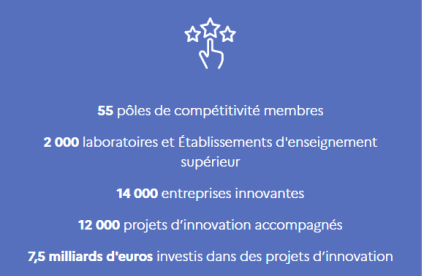 les pôles de compétitivité en France