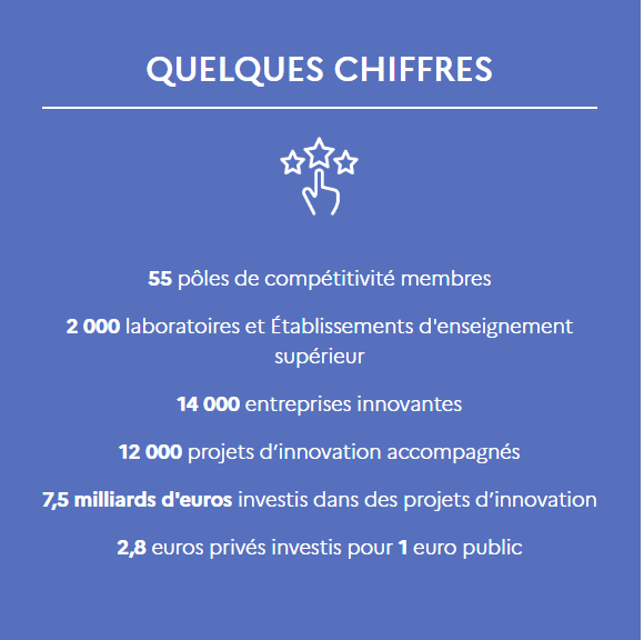 les pôles de compétitivité en France