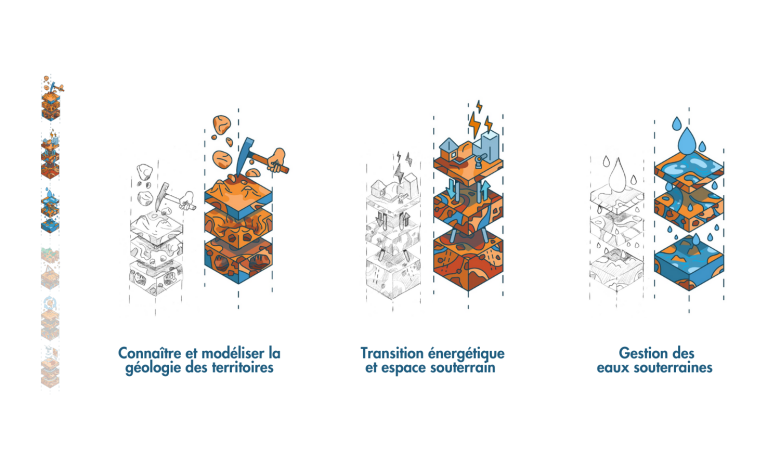 Nos domaines d'investissement