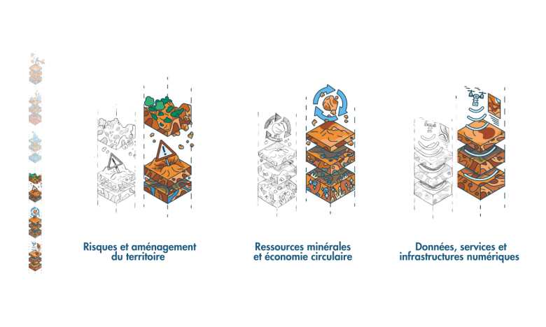 Nos domaines d'investissement
