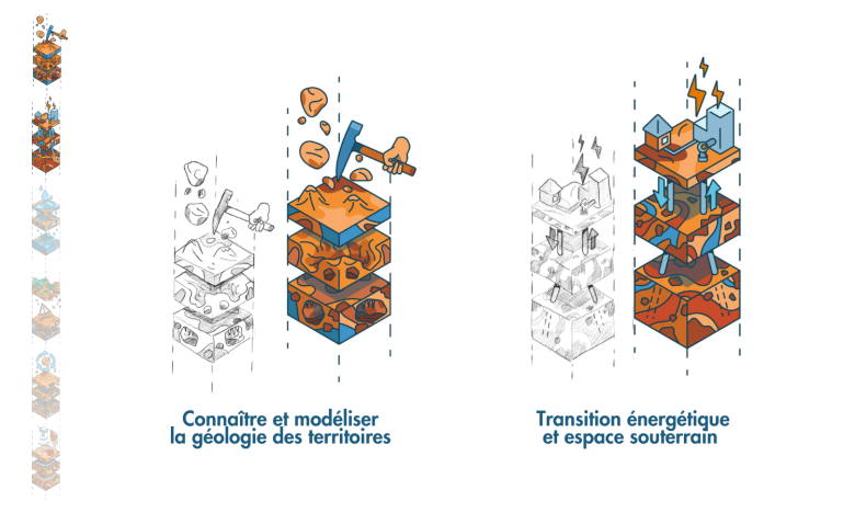 Nos domaines d'investissement 1